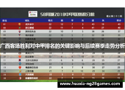 广西客场胜利对中甲排名的关键影响与后续赛季走势分析 广西客场胜利对中甲排名的关键影响与后续赛季走势分析