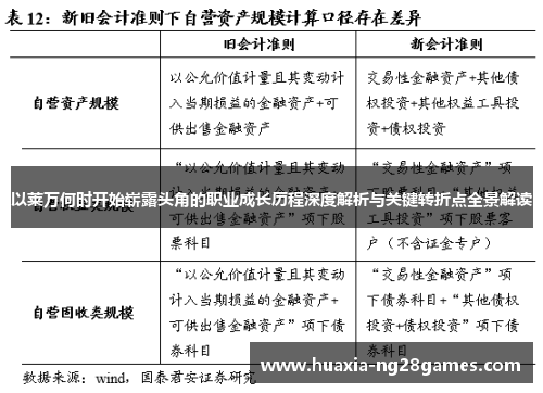 以莱万何时开始崭露头角的职业成长历程深度解析与关键转折点全景解读