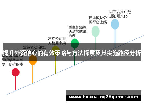 提升外资信心的有效策略与方法探索及其实施路径分析