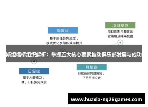 斯坦福桥组织解析:掌握五大核心要素推动俱乐部发展与成功 斯坦福桥组织解析:掌握五大核心要素推动俱乐部发展与成功