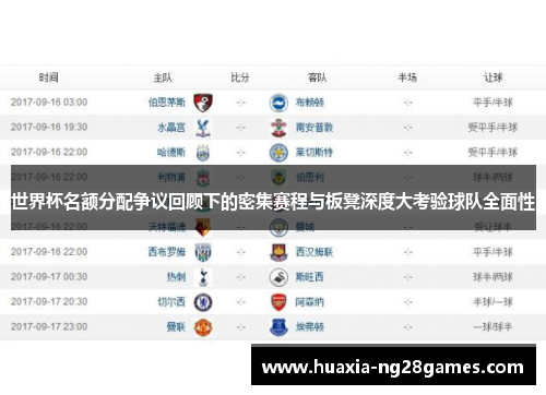 世界杯名额分配争议回顾下的密集赛程与板凳深度大考验球队全面性 世界杯名额分配争议回顾下的密集赛程与板凳深度大考验球队全面性