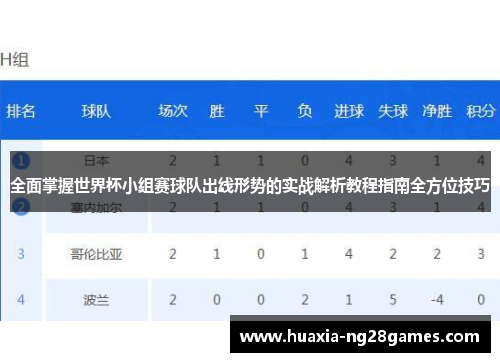 全面掌握世界杯小组赛球队出线形势的实战解析教程指南全方位技巧 全面掌握世界杯小组赛球队出线形势的实战解析教程指南全方位技巧