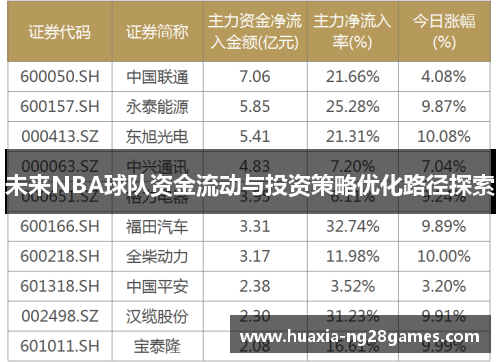 未来NBA球队资金流动与投资策略优化路径探索 未来NBA球队资金流动与投资策略优化路径探索